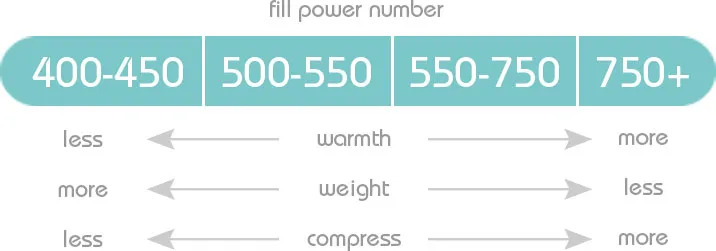 550 fill down jacket temperature hotsell